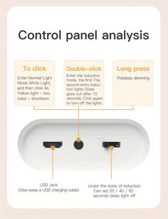 Dimmable Wireless Motion Sensor LED Ceiling Light