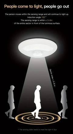 Dimmable Wireless Motion Sensor LED Ceiling Light